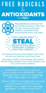 Infographic explaining the importance of antioxidants and free radicals