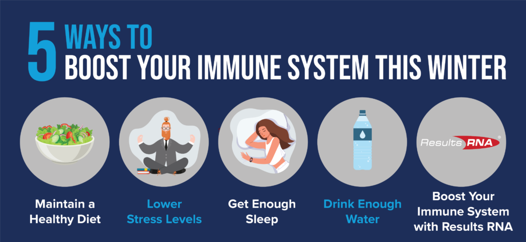 immune support