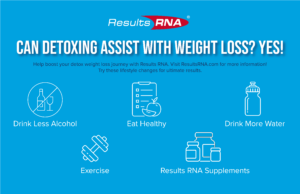 Can Detoxing Assist with Weight Loss? Yes